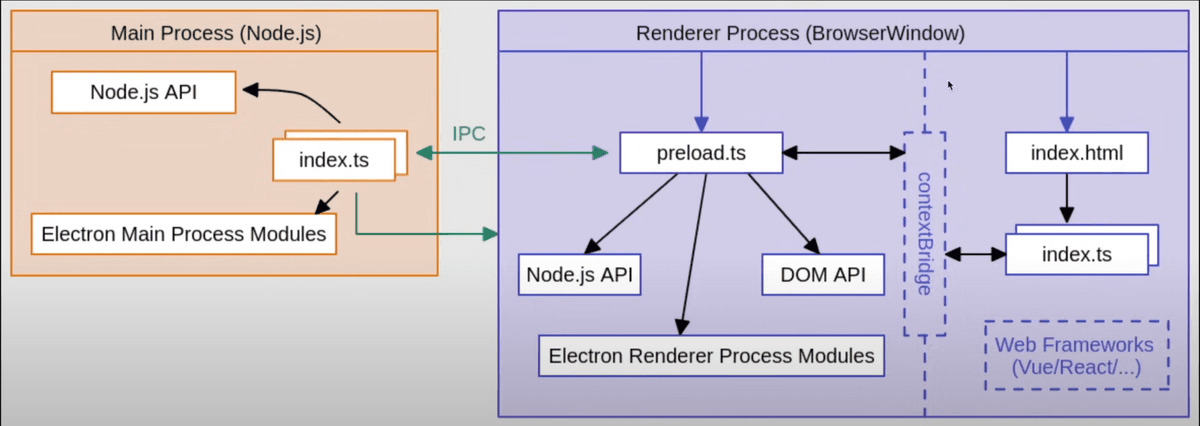 main-process-and-frontend-processes