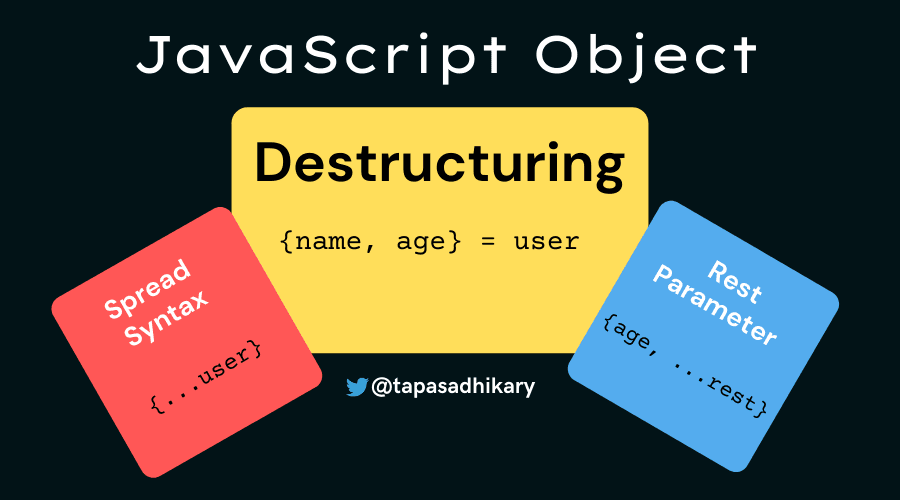 spread, rest, destructuring operators